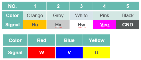 Wire color code chart with numbered terminals and labels for orange, grey, white, pink, black, red, blue, and yellow cables