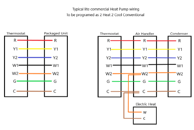 Color-coded wiring diagrams for a thermostat, air handler, condenser, and electric heat setup