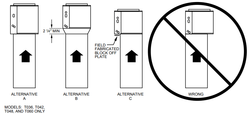Diagram of mounted device height options A, B, C, with one crossed out as incorrect installation.