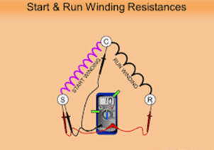 Diagram of start and run winding resistances with labeled coils and a multimeter on an orange background