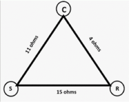 Triangle circuit diagram with S, C, R nodes labeled 11 ohms, 4 ohms, and 15 ohms