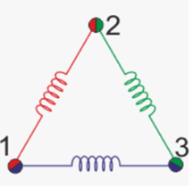 Three-node triangle circuit diagram with red, green, and blue branches labeled 1, 2, and 3
