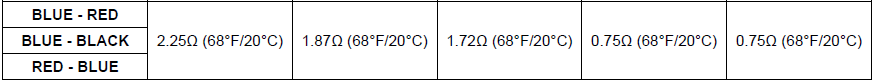 Small blurry table with blue-gray labels and several white text columns separated by vertical lines.