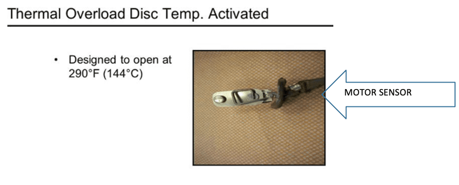Thermal overload disc temperature activated diagram, showing a sensor switch designed to open at 290°F (144°C)