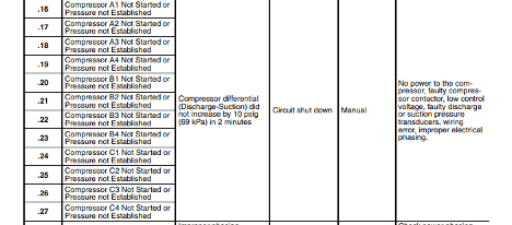 Blurred spreadsheet with numbered rows, columns, and handwritten notes in a table.