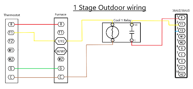 Outdoor wiring diagram for a thermostat, furnace, and two HVAC components with colored connection lines