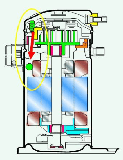 Cutaway diagram of a mechanical pump or valve with colored internal components and arrows showing flow direction