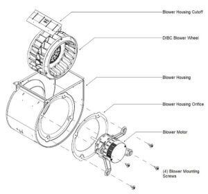 Exploded diagram of a blower housing assembly with labeled parts and motor components