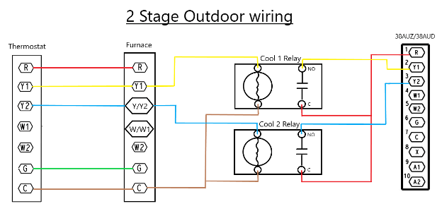 Wiring diagram for 2-stage outdoor HVAC, showing thermostat, furnace, two condenser fans, and terminal blocks with colored wires