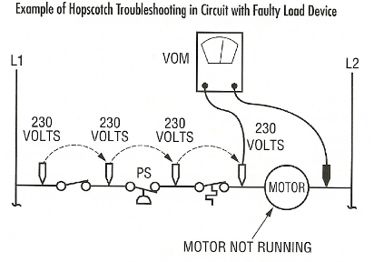 Hopsotch troubleshooting circuit diagram with voltmeter and motor not running, showing 230V points along a line