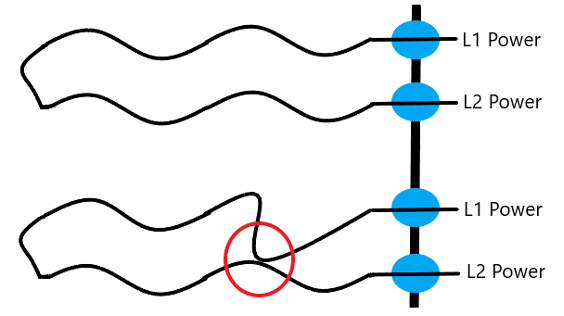 Diagram of two power wires; lower wire is crossed at the L1/L2 connection, marked with a red circle.