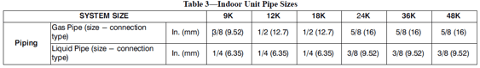 Small table of piping sizes with pipe type, wall thickness, and dimensions in black text on white background