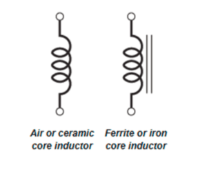 Diagram comparing air/ceramic core inductor and ferrite/iron core inductor with added core lines
