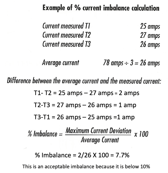 Example showing current imbalance calculation with T1 25A, T2 27A, T3 26A and 7.7% imbalance