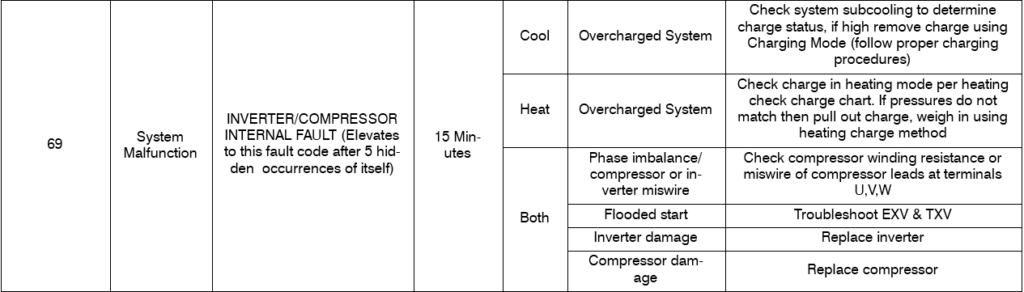 Blurred screenshot of a table with columns and text entries, likely a worksheet or form.