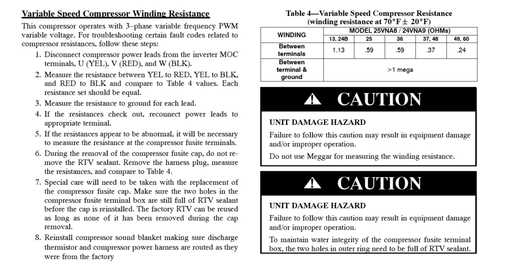 Two-column safety sheet with text instructions and black-and-white CAUTION warning labels.