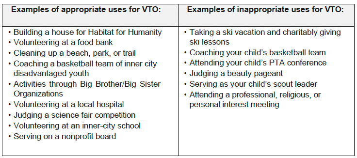 Two-column chart with green checks and red Xs listing appropriate and inappropriate uses for VTO.