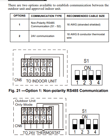 Manual diagram of thermostat wiring options, showing RS485 communication types and switch settings.