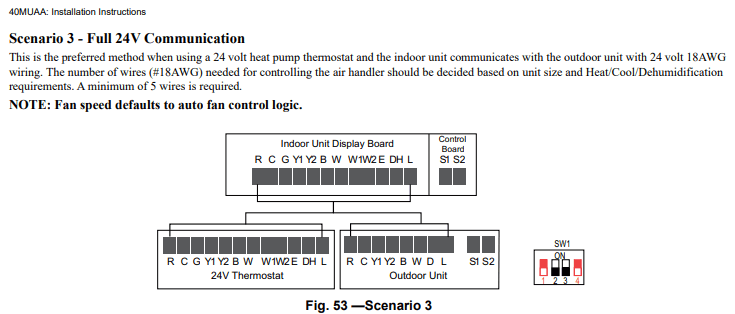 Technical diagram of a solaris 3 full 24V connection showing wire terminals and module layout