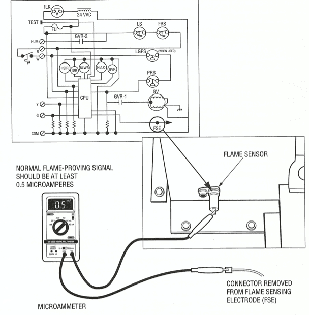 Flame sensor test diagram with microammeter and normal flame-proving signal shown in a boiler wiring schematic