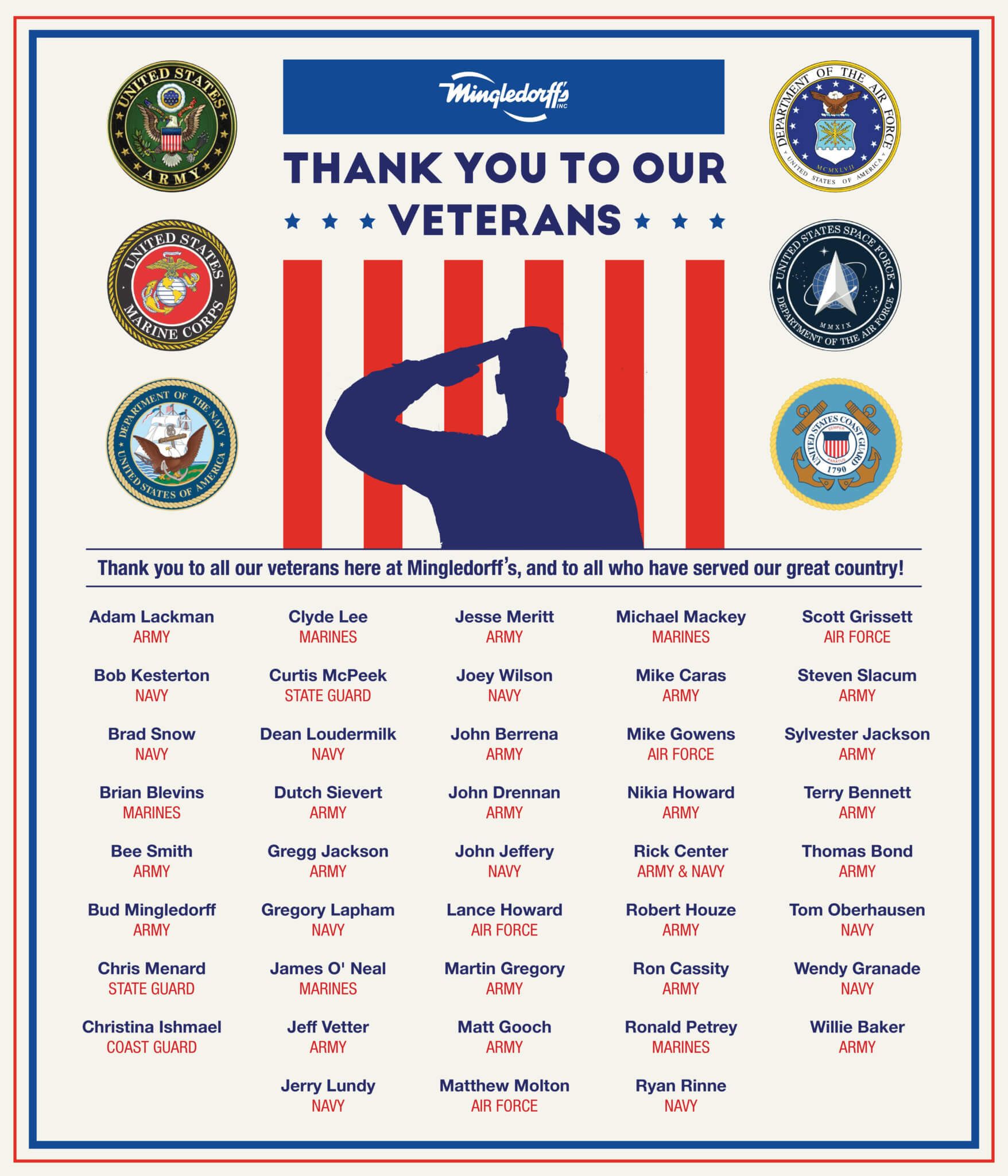 Thank you to our veterans poster with blue and red ribbon flag and military emblems around text.