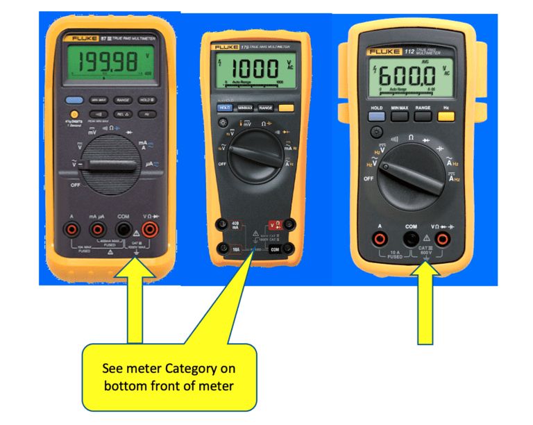 Three digital multimeters on a blue background with arrows pointing to the meter category labels.