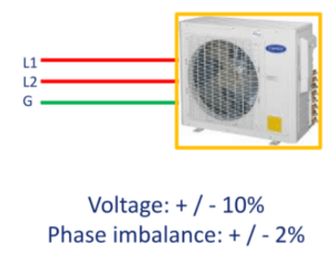 AC unit wiring diagram with L1, L2, G lines and voltage +/-10%, phase imbalance +/-2% note