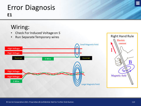 Error diagnosis slide with wiring diagram and right-hand rule illustration for induced voltage issue