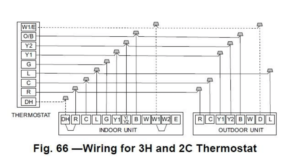 Wiring diagram for 3H and 2C thermostat showing terminals and connections between indoor and outdoor units