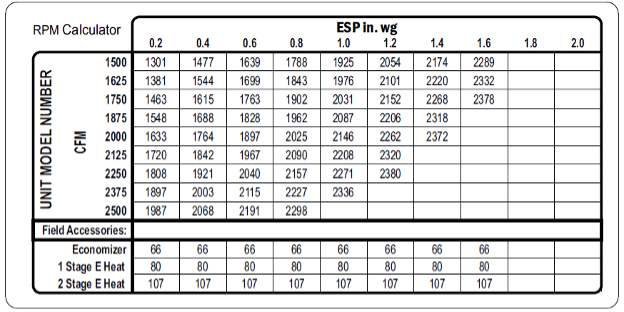 RPM calculator table with engine speed and ESP hp values, plus a small fuel-air chart below.