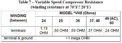 Table of wind speed compressor resistance versus distance, shown as a small black-and-white chart.