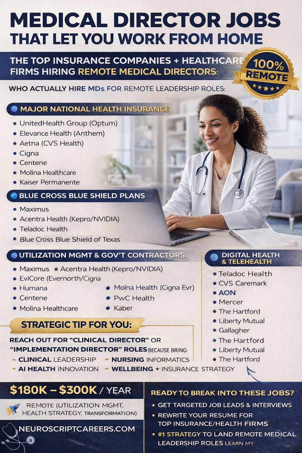 Medical director remote job ad with smiling doctor, salary details, and blue-and-white design