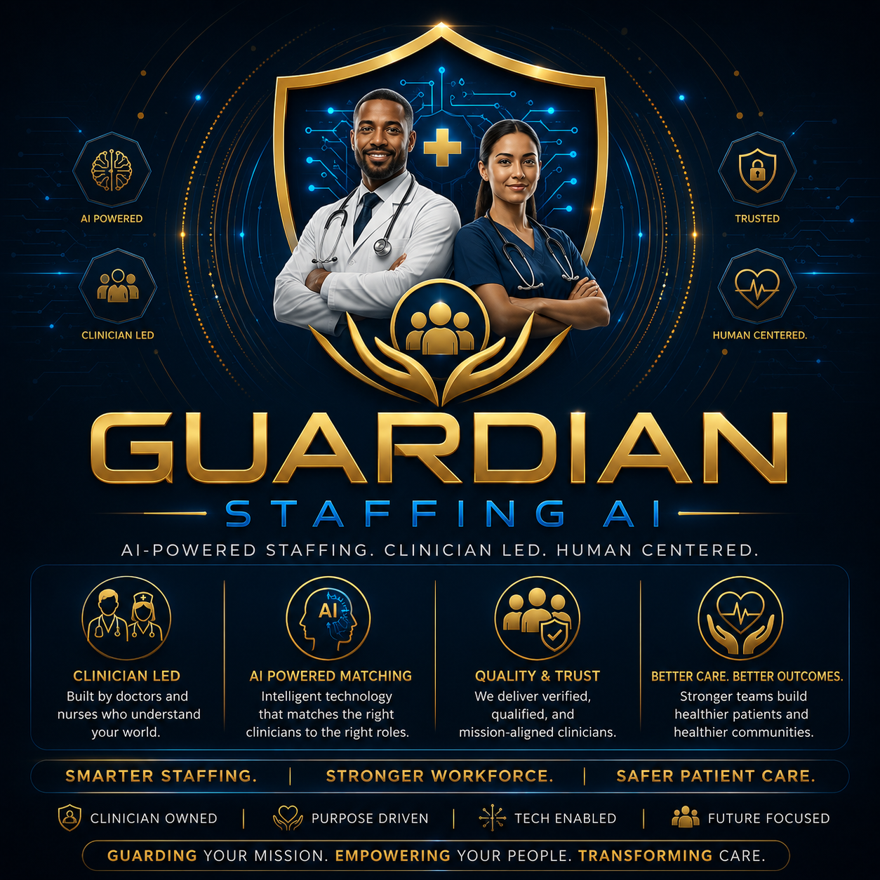Blue-and-gold healthcare poster for “Guardian Staffing,” with two smiling medical professionals and service icons.