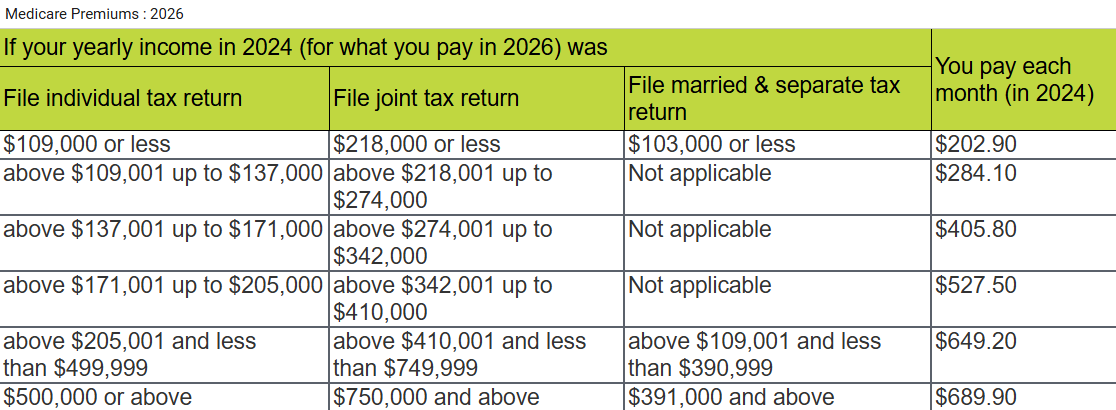 Colorful table showing 2024/2025 filing thresholds, tax rates, and standard deduction amounts