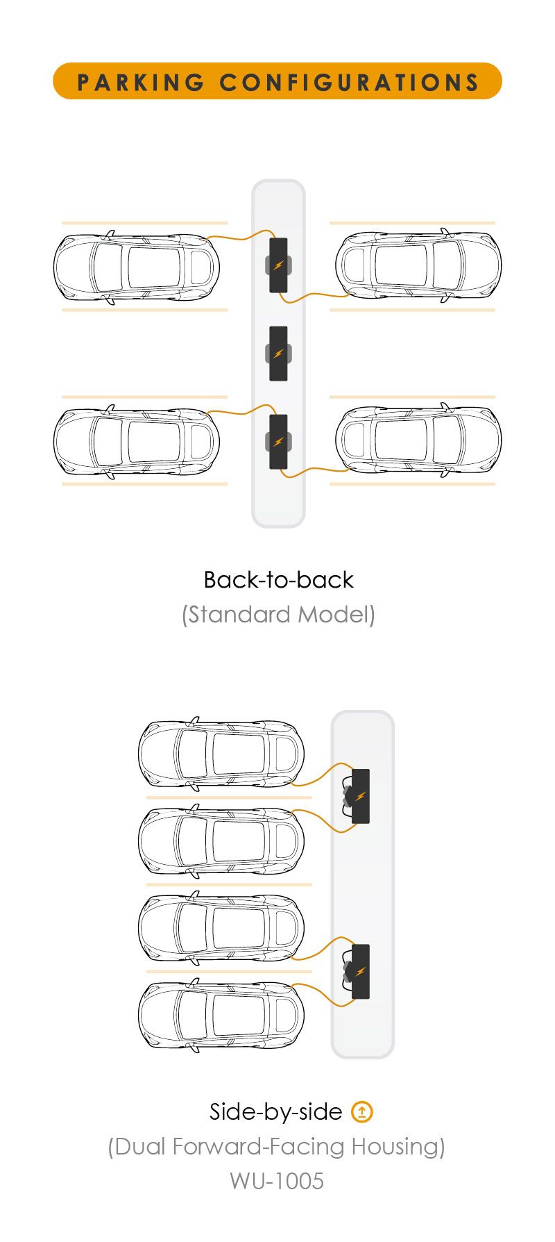 parking configurations for EV charging pedestal