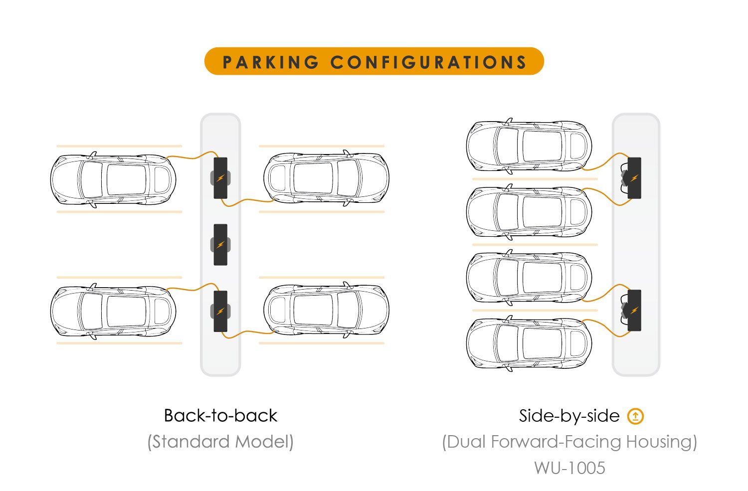 parking configurations for ev gharging pedestal
