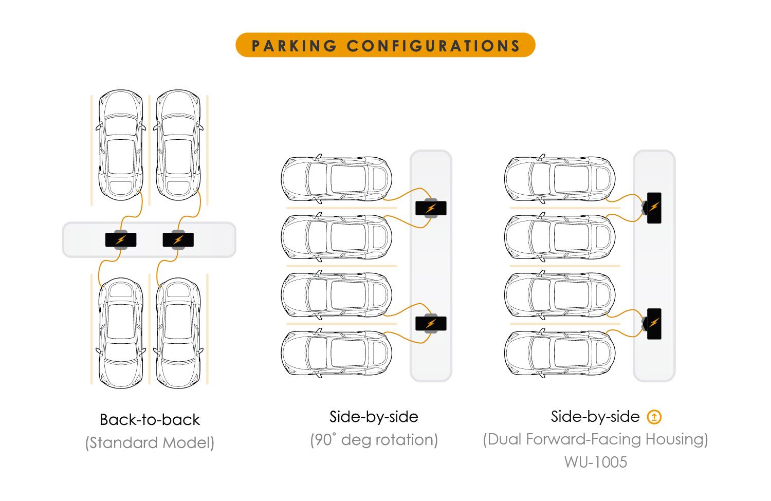 parking configurations for ev charging pedestal