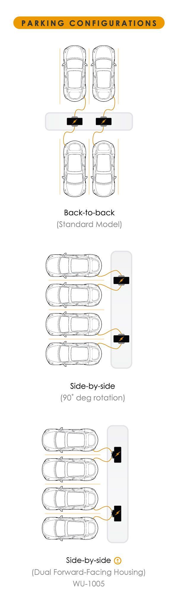 parking configurations for ev charging pedestal