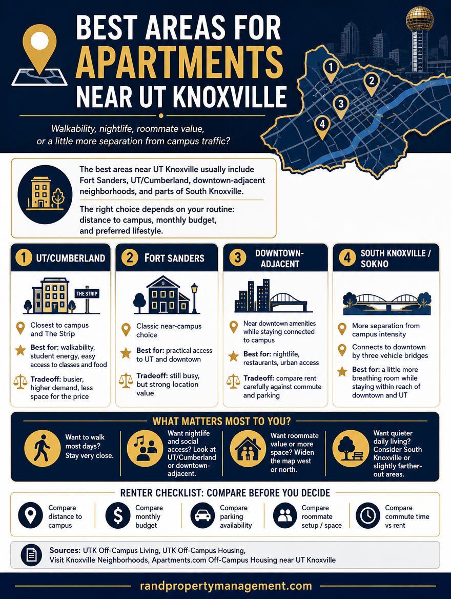 Apartments Near UT Knoxville
