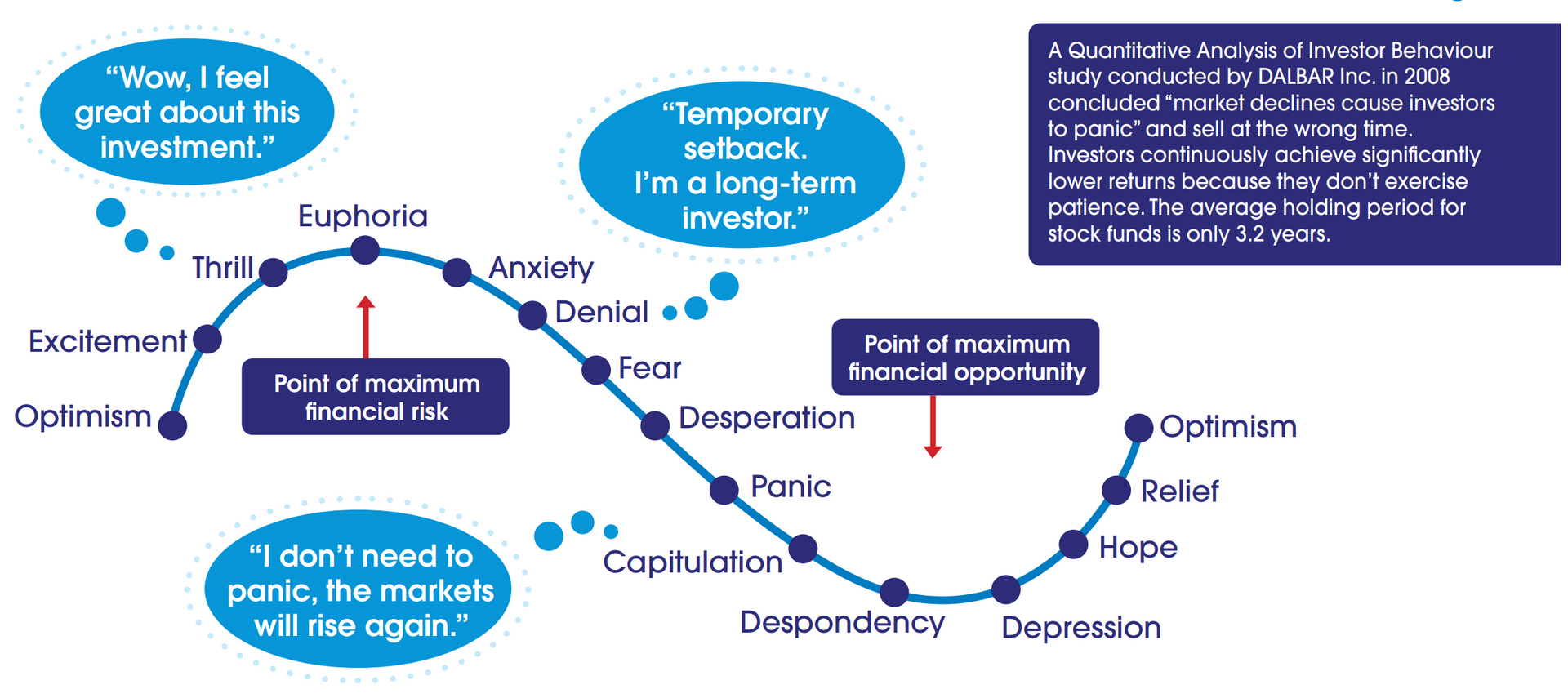 Blue-and-white flowchart on basic research benefits, from curiosity to discovery and application.