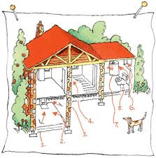 Drawing of a house