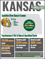 A poster for kansas agriculture drives kansas 's economy