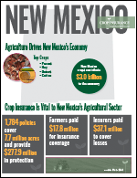 A poster for new mexico agriculture drives new mexico 's economy