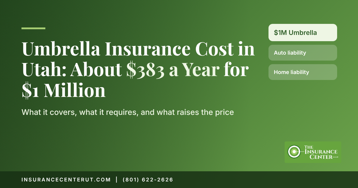 Utah umbrella insurance cost header: a $1 million policy averages about $383 a year.