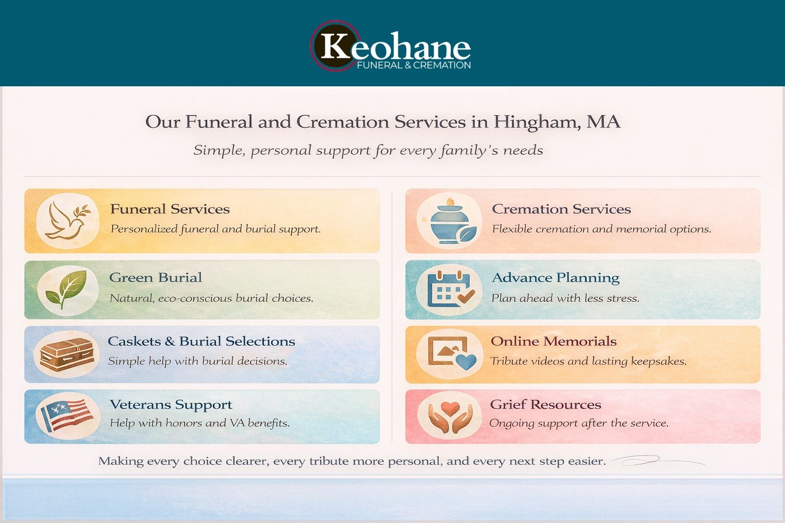 funeral and cremation services in Hingham MA infographic