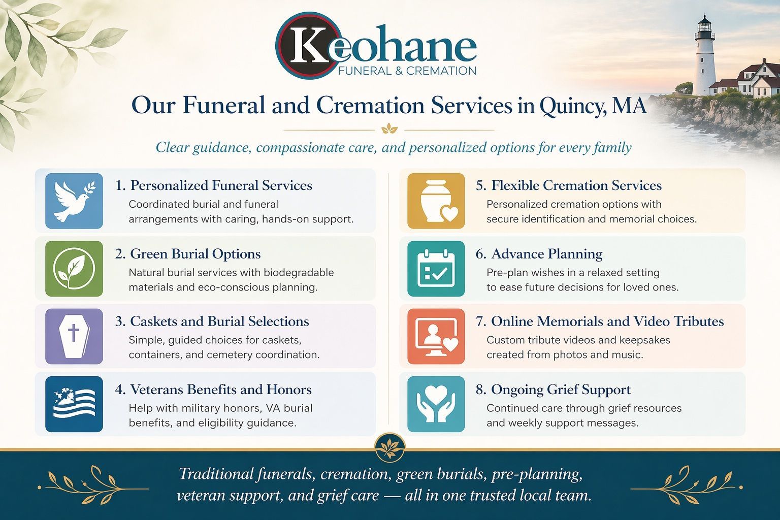 funeral and cremation services in Quincy MA infographic