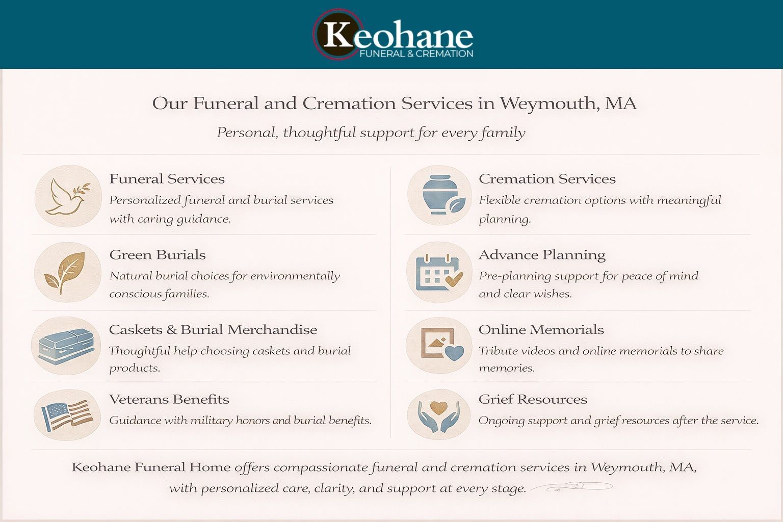 funeral and cremation services in Weymouth MA infographic