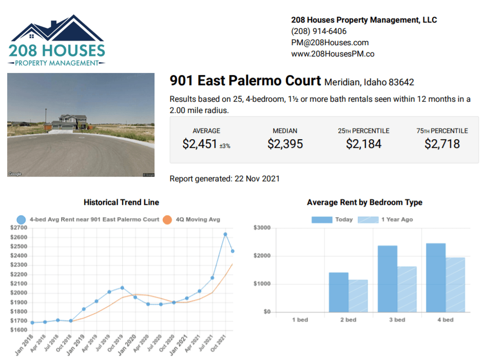 208 Houses Property Management Boise, ID