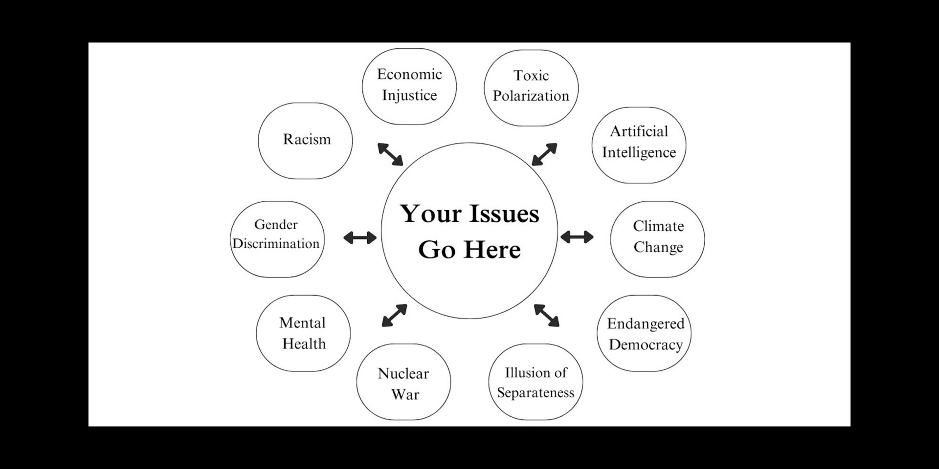 A photo of the ten areas of the polycrisis being discussed in the article
