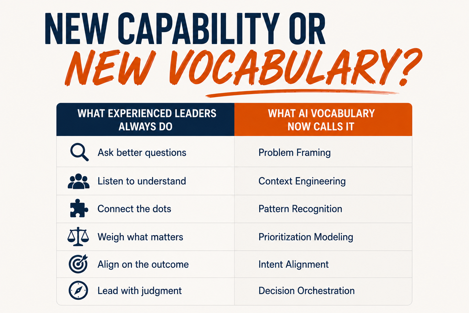 Capabilities and terminology graphic